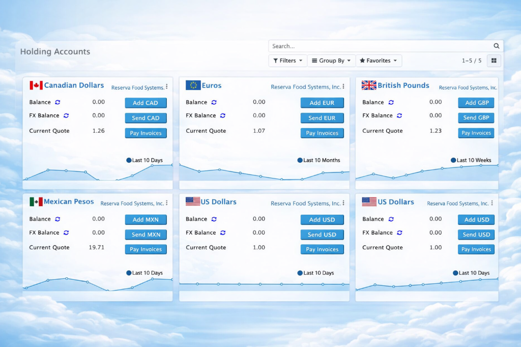 Reserva Forex for Produce Business