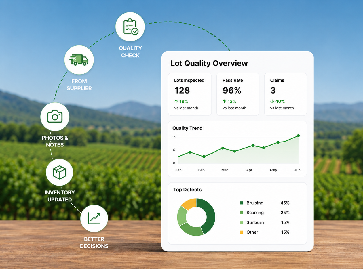 Lot quality overview dashboard showing supplier quality check, photos and notes, inventory updates, and quality trend metrics